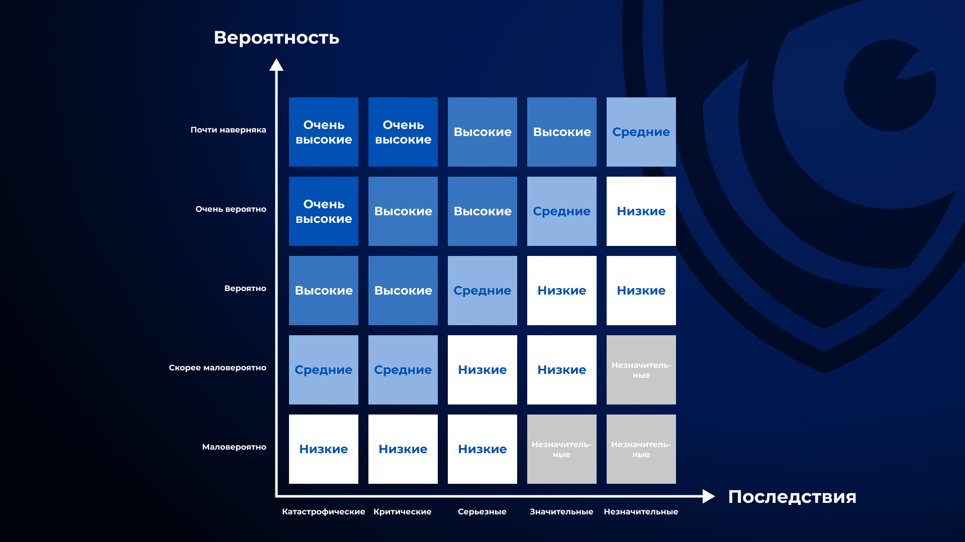 Классификация рисков информационной безопасности